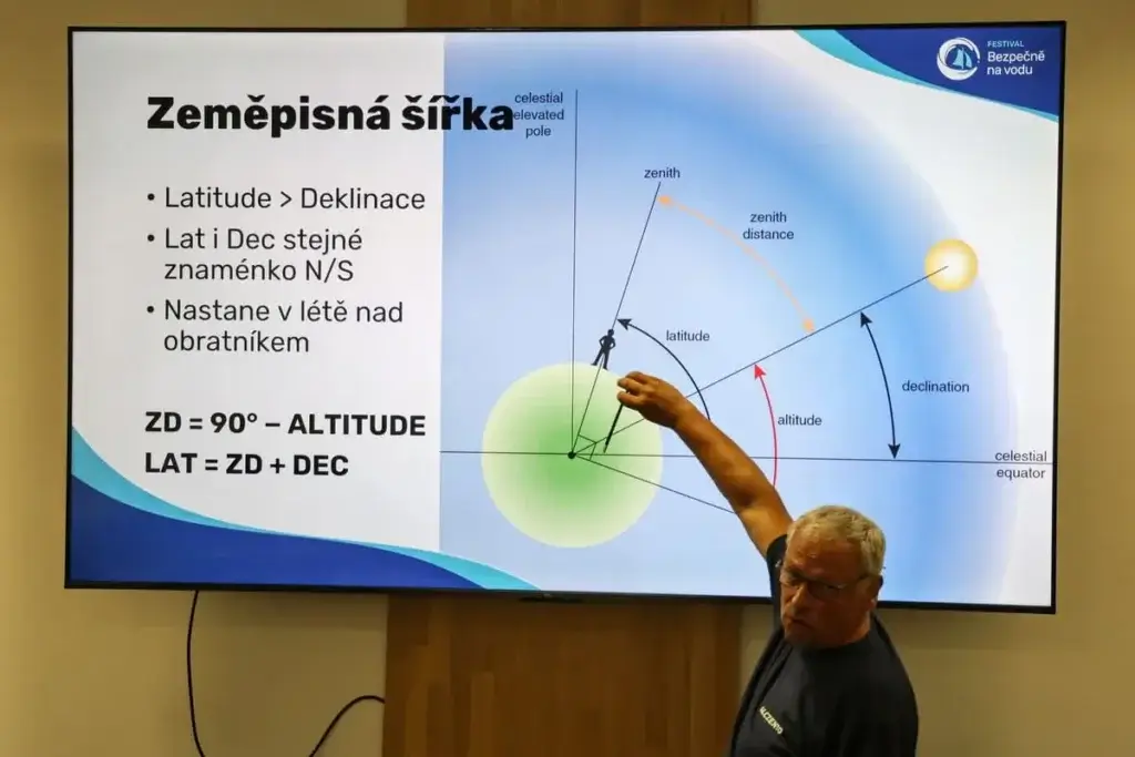 Lektor na kurzu astronavigace vysvětluje výpočet